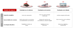 En la imagen, tendencias del sector.