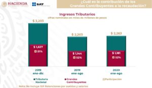 Los grandes contribuyentes.