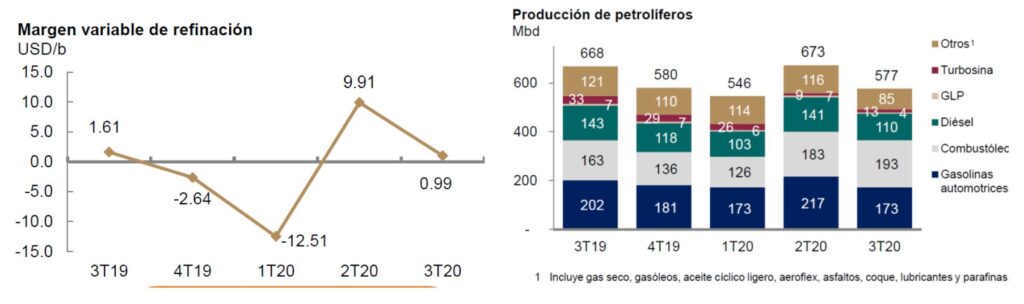 Fuente: Pemex