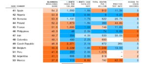 ranking