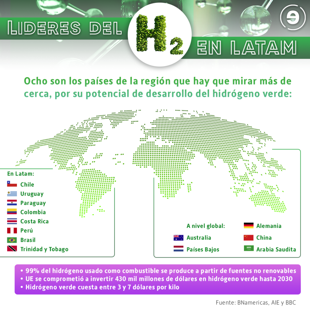 infografia