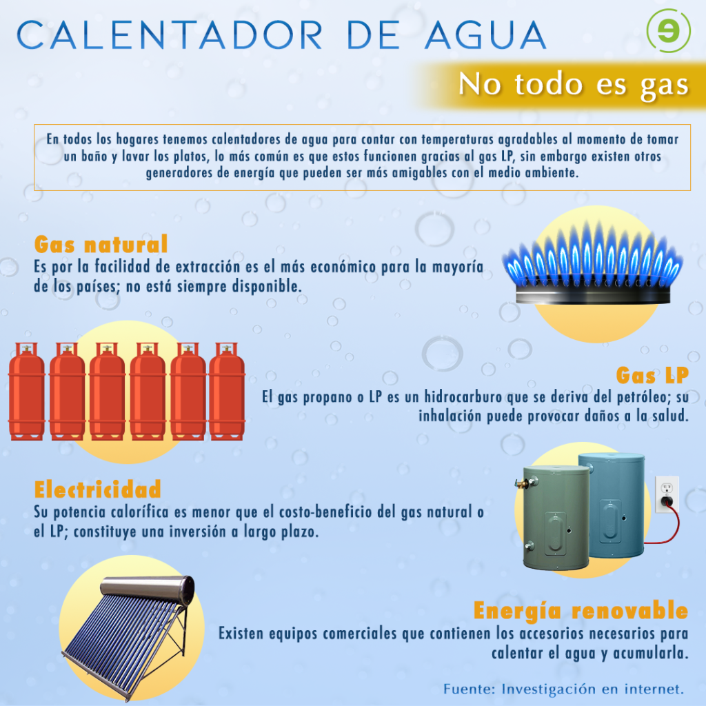 calentador de agua