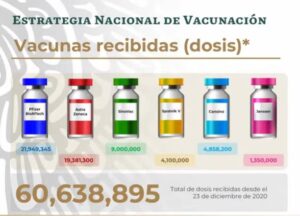 vacunación