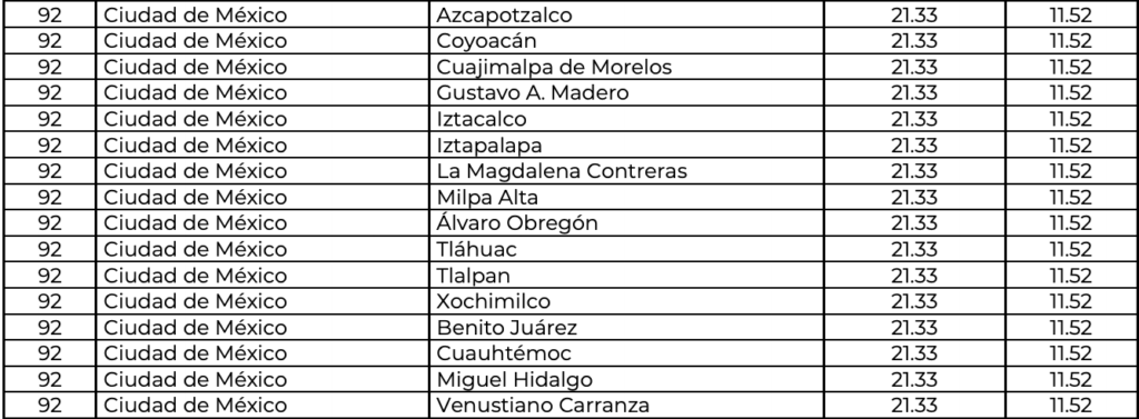 precios-cdmx-gas lp