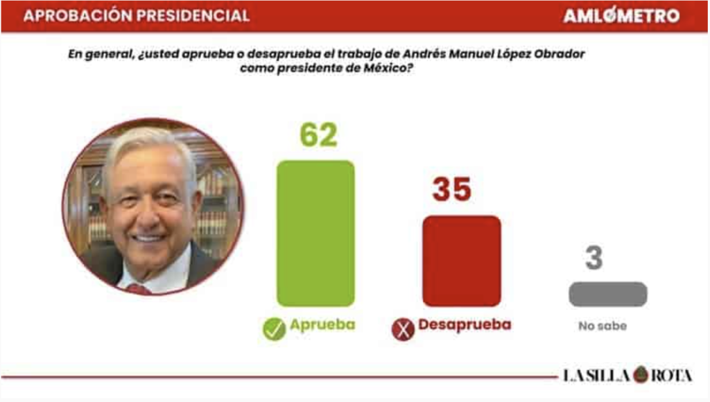 AMLO 