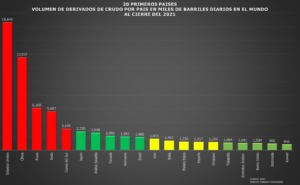 mundial