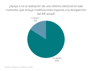 reforma a a