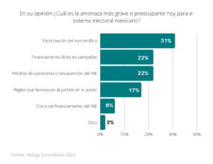 reforma a a