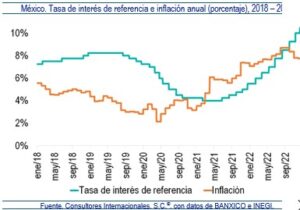 crecimiento