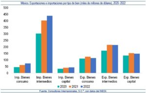 crecimiento