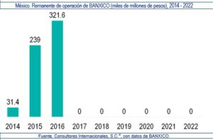 crecimiento
