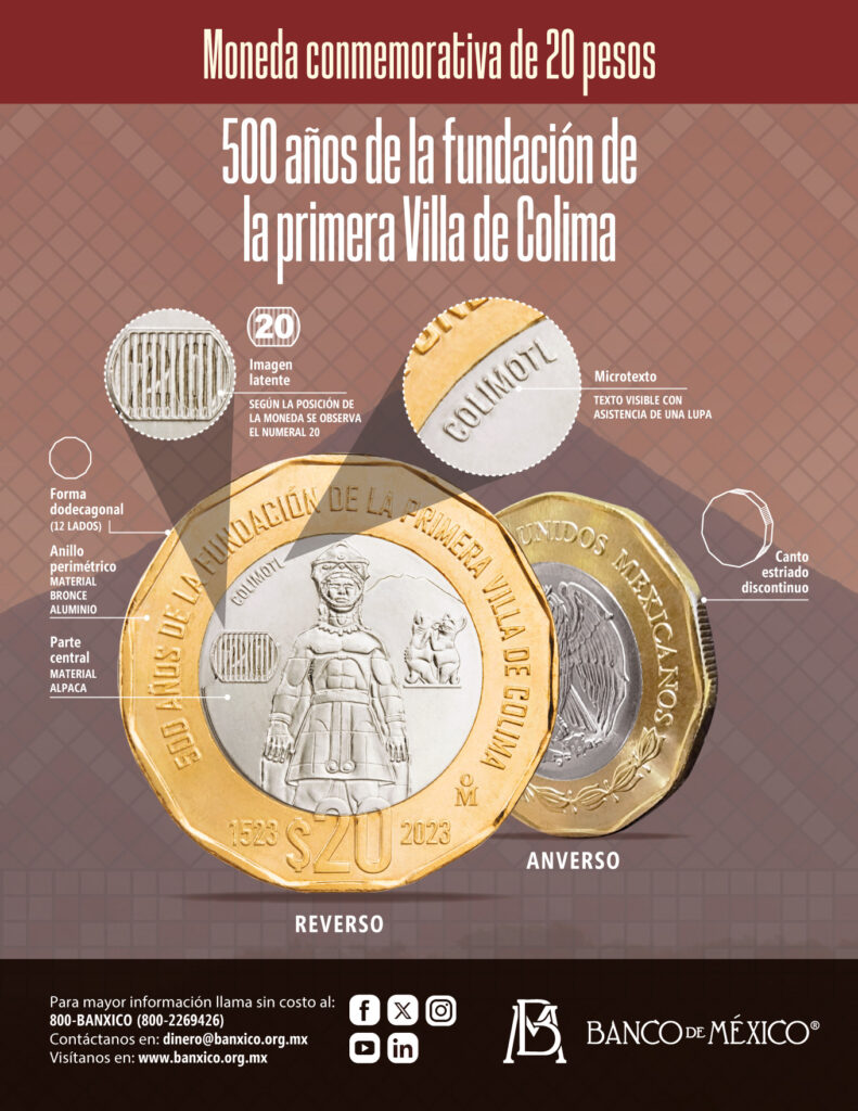 Nueva Moneda